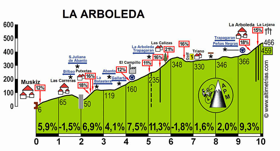 Arboleda2.gif