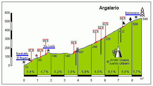 argalrio