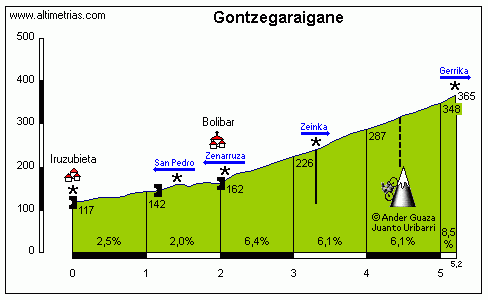 Gontzegaraigane2.gif