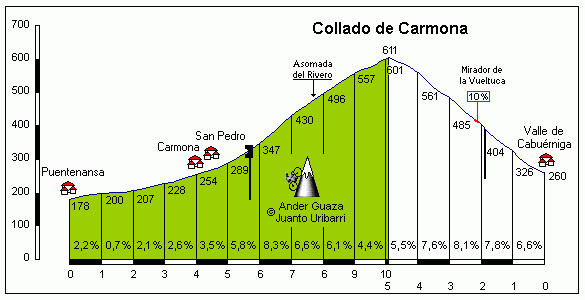 Carmona1.gif