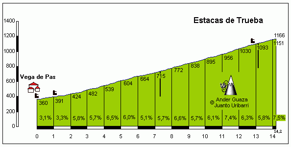 Resultado de imagen de estaca de transito