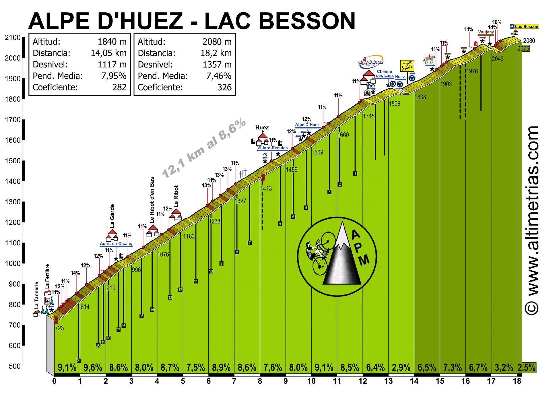 Alpe d'Huez-Lac Besson