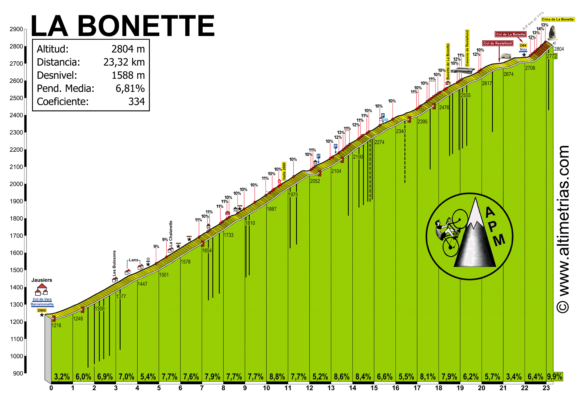 Bonette, La-Restefond