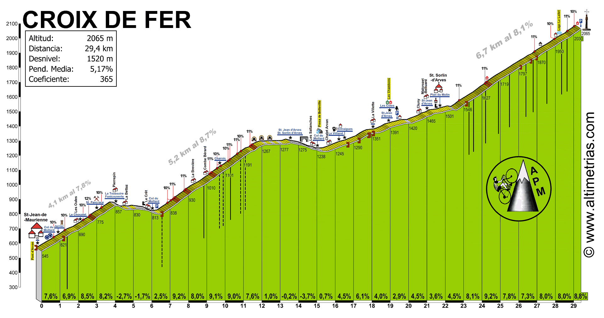 Croix de Fer