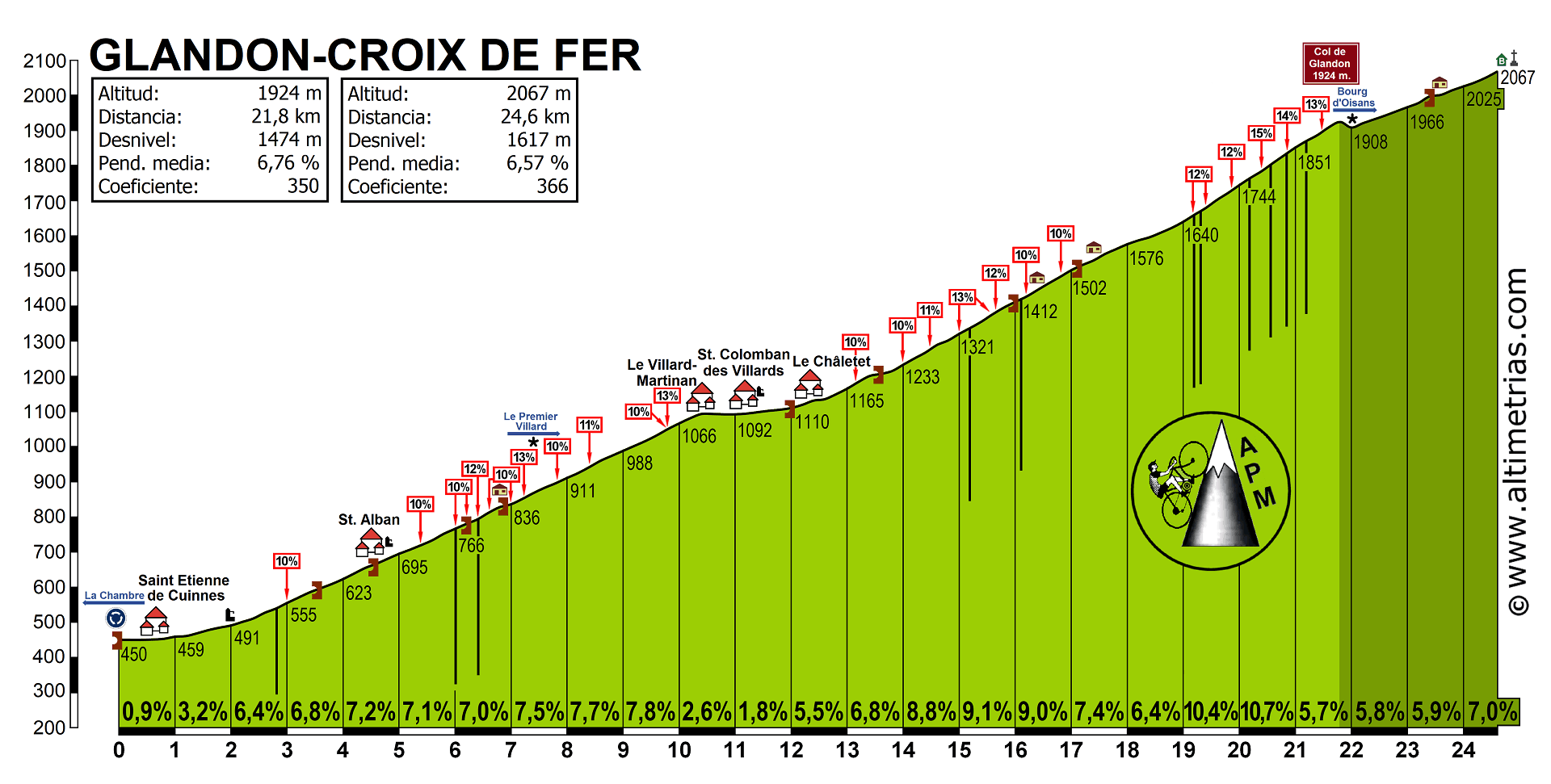 Glandon-Croix de Fer