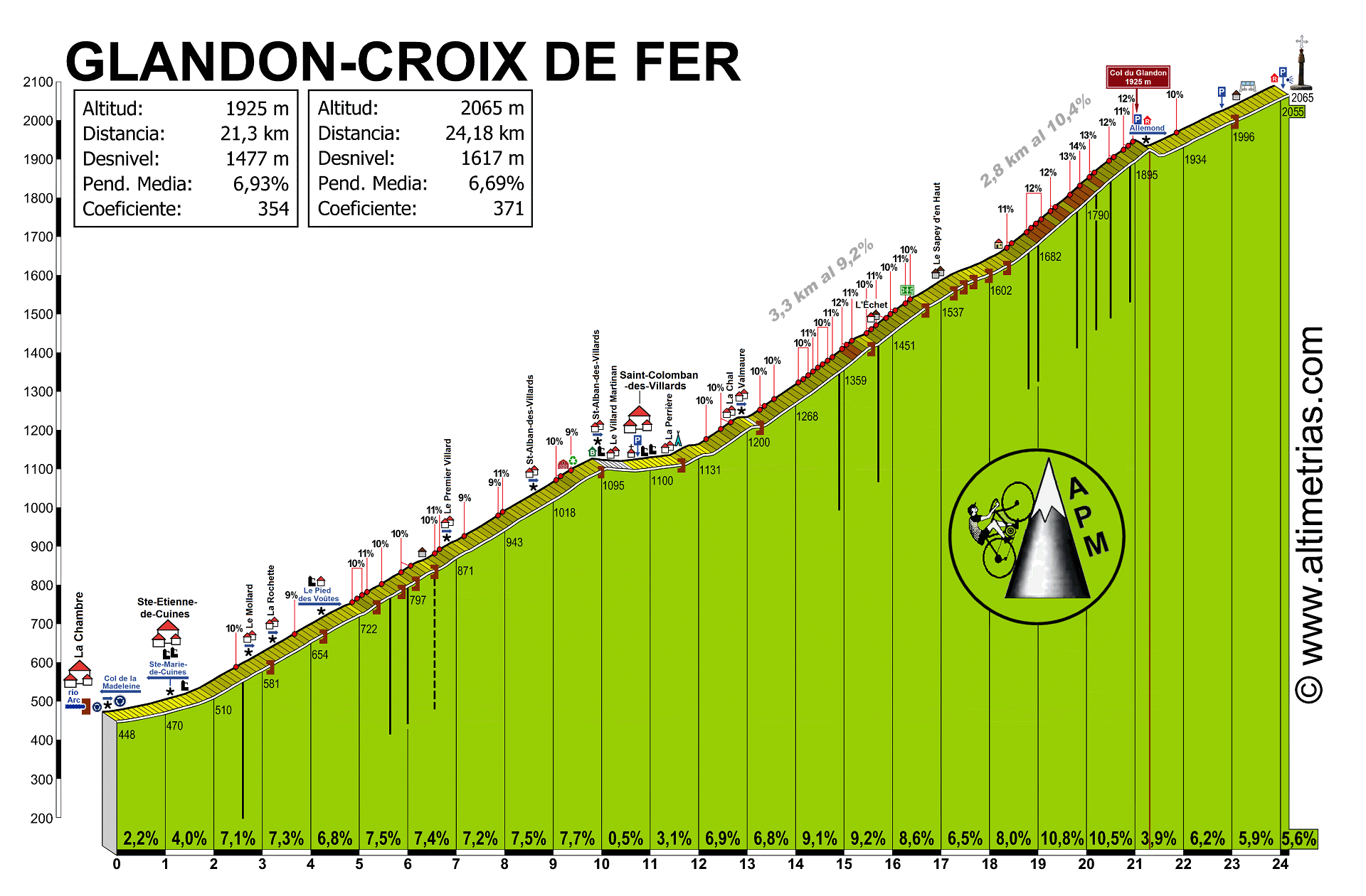 Glandon-Croix de Fer