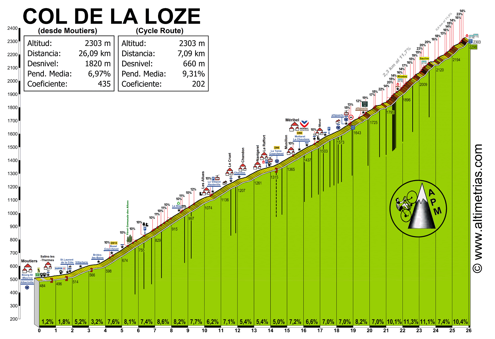 Loze, Col de la 