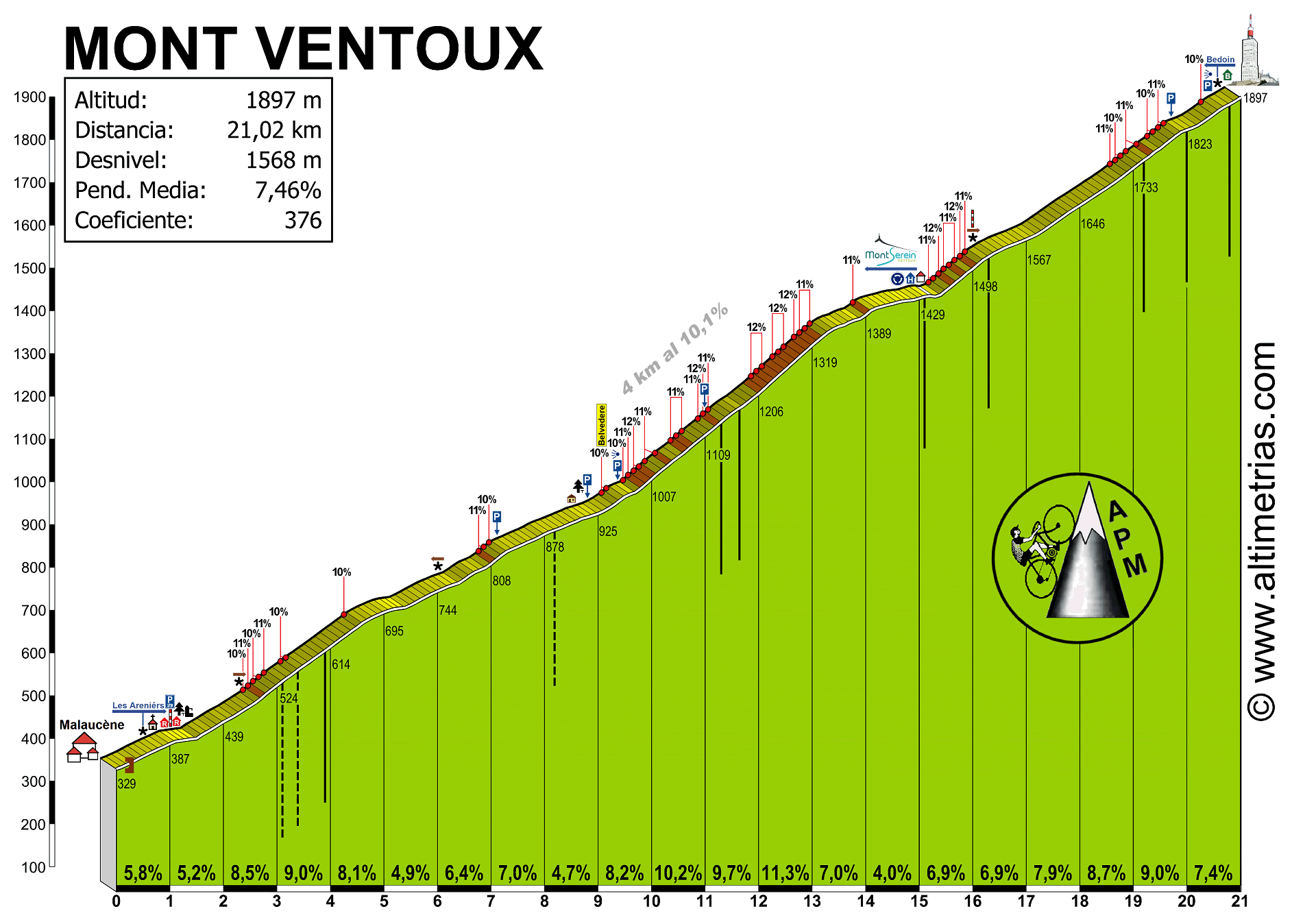 Mont Ventoux