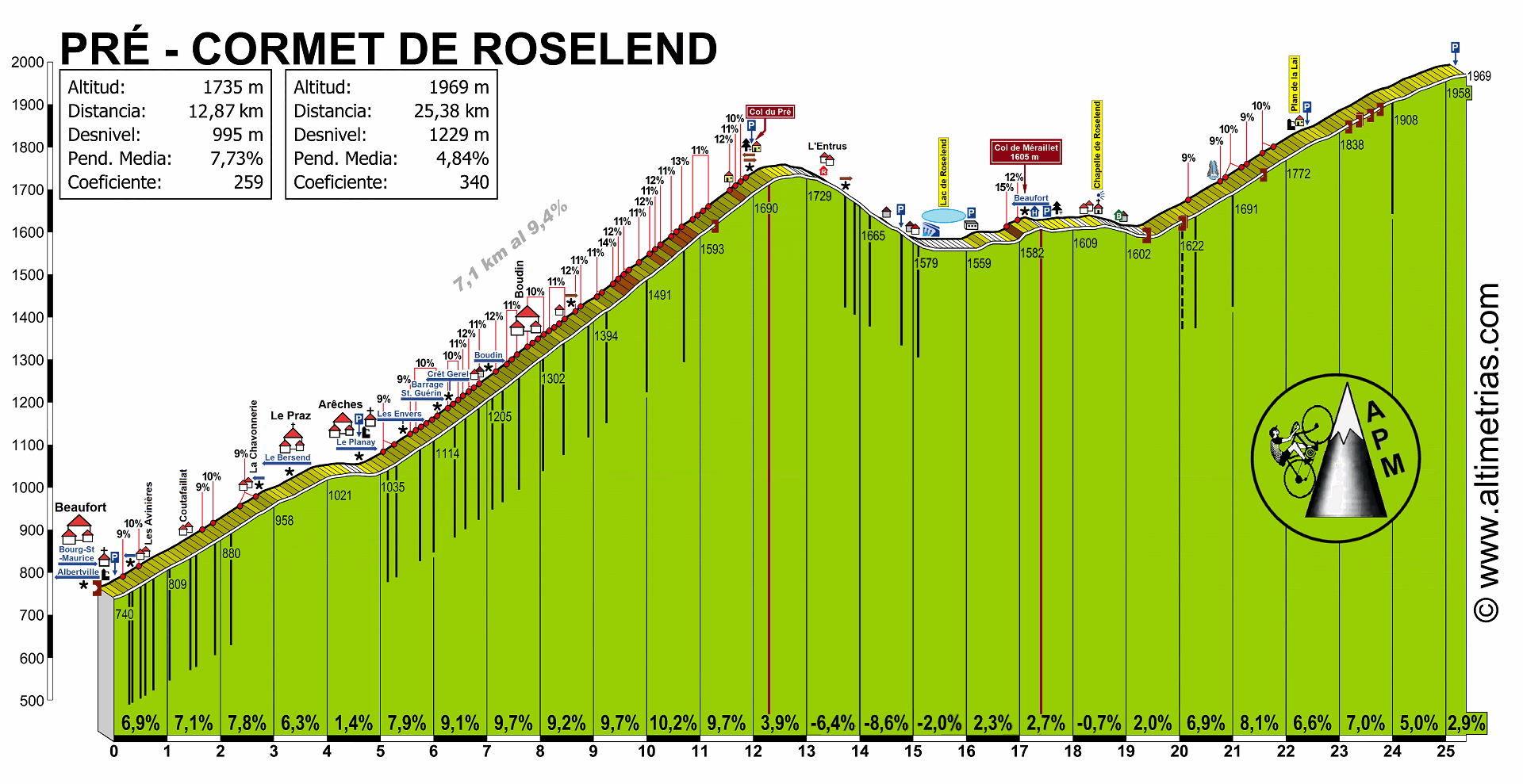 Col du Pr-Cormet de Roselend