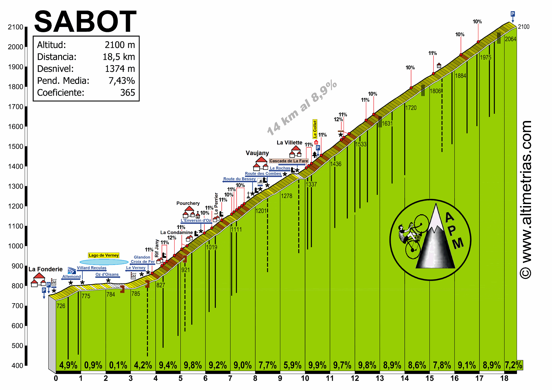 Sabot, Col du