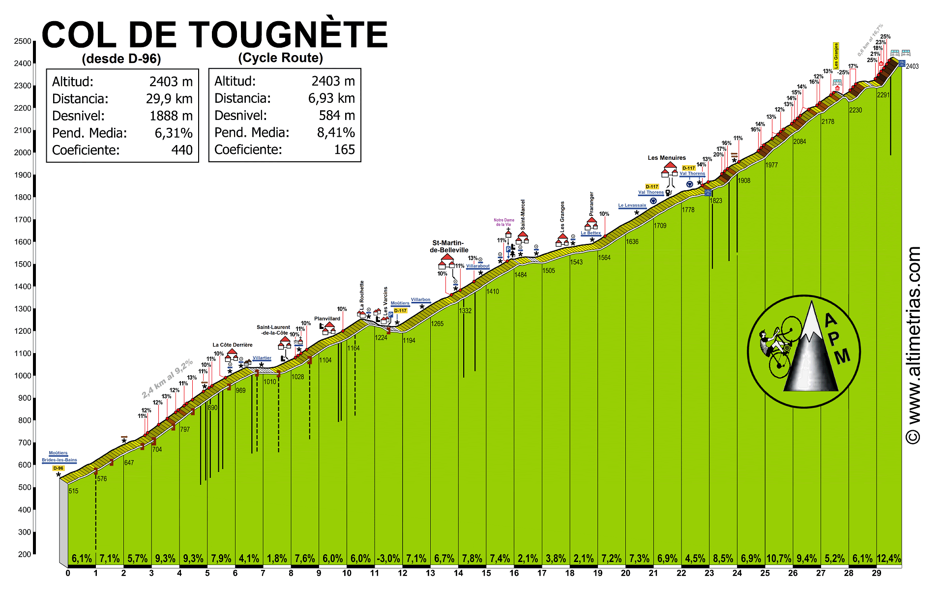 Tougnte, col de