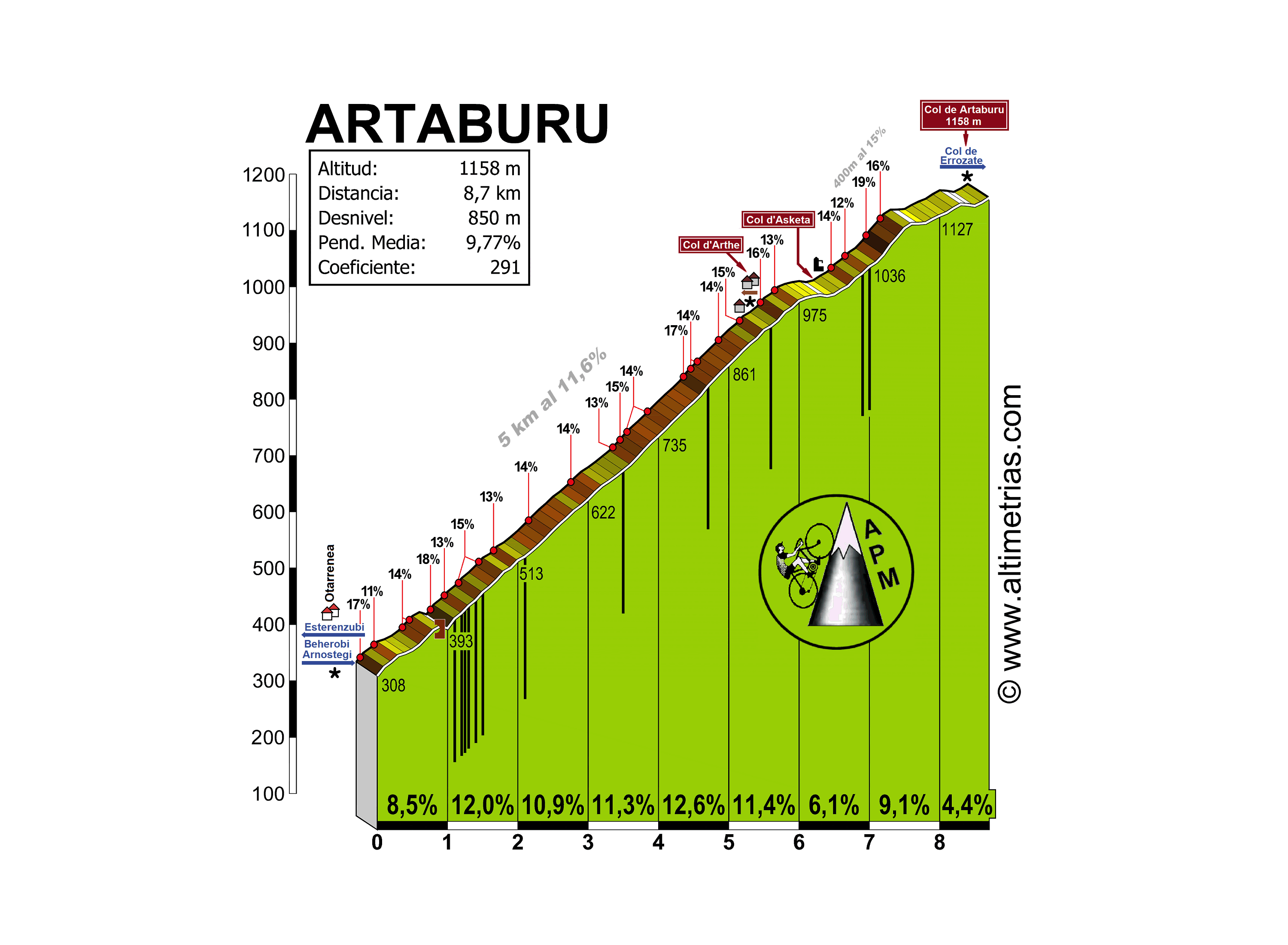 Artaburu