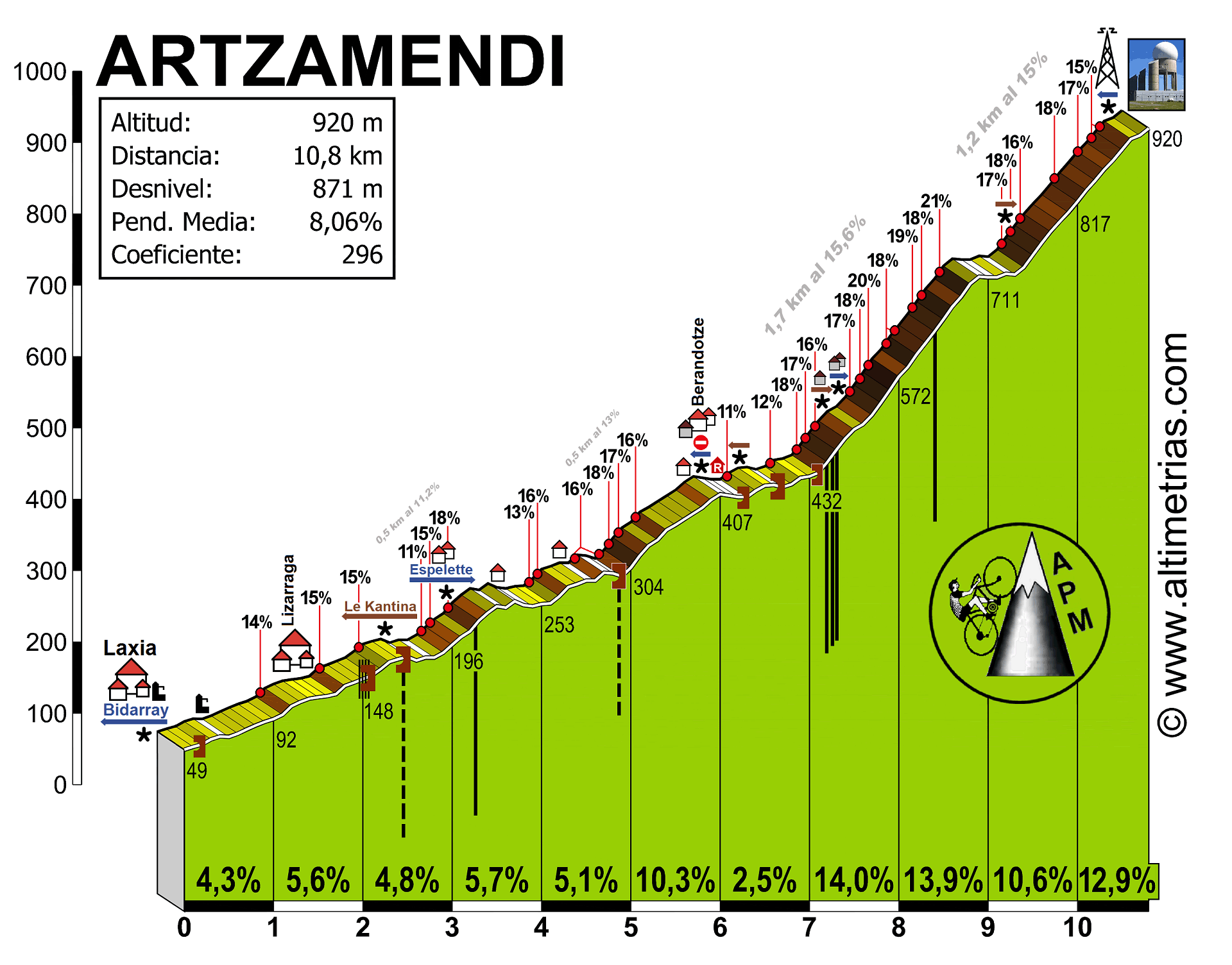 Artzamendi