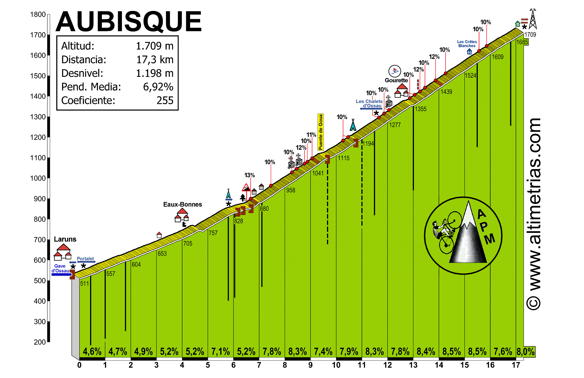 Aubisque