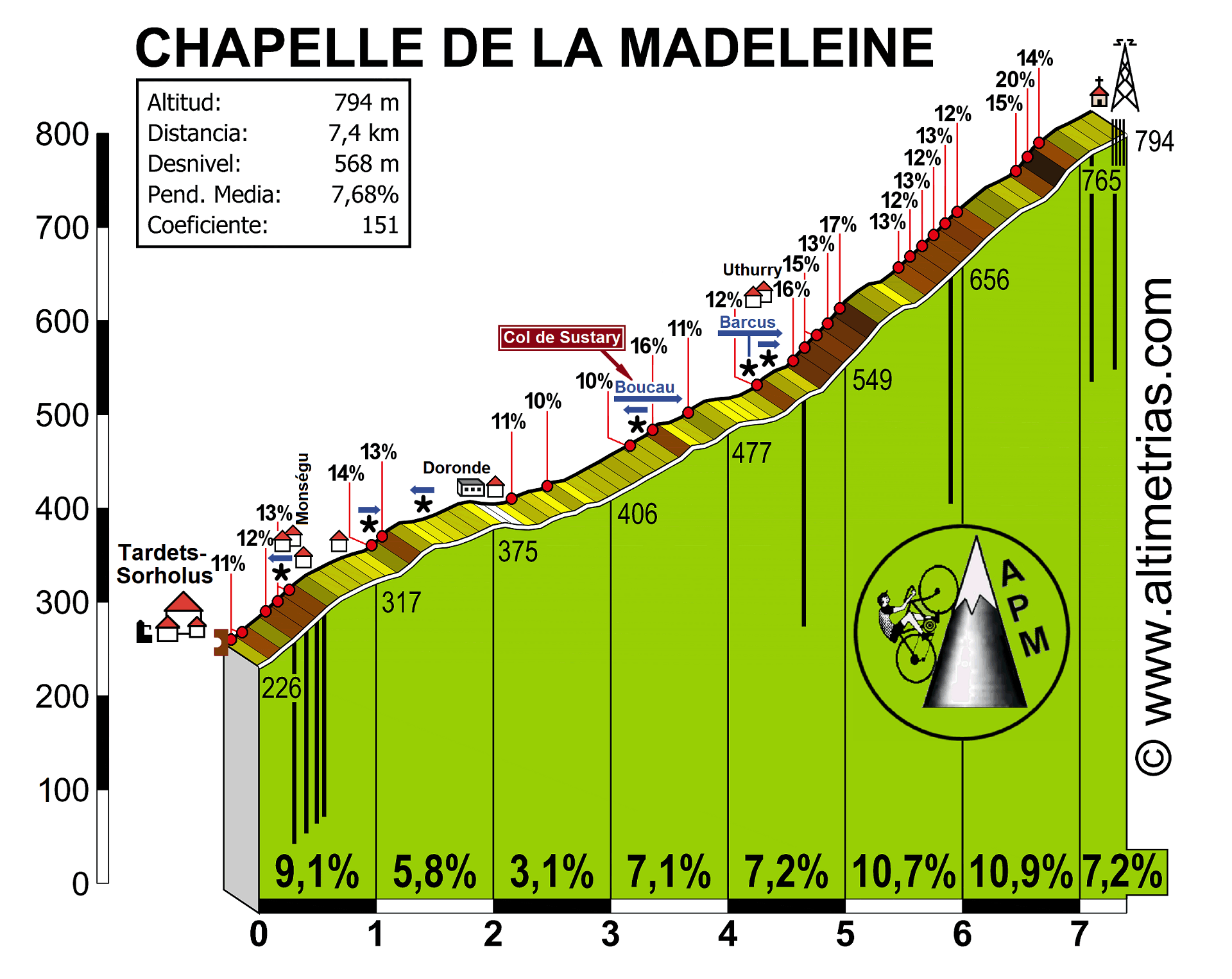 Madeleine, Chapelle de la