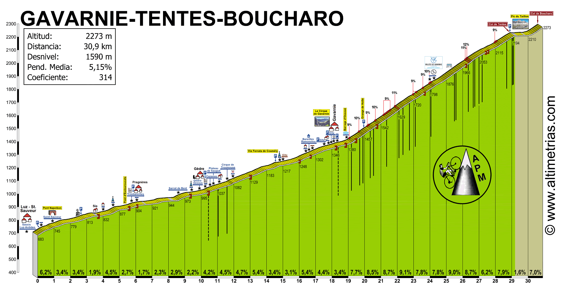 Gavarnie-Boucharo