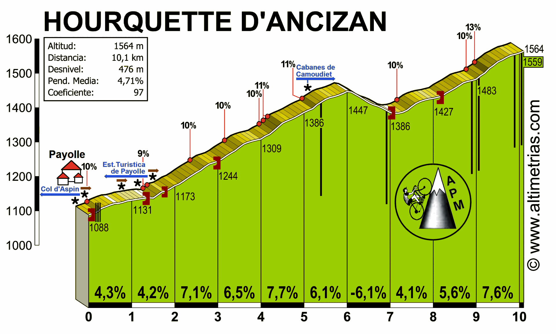 Hourquette dAncizan