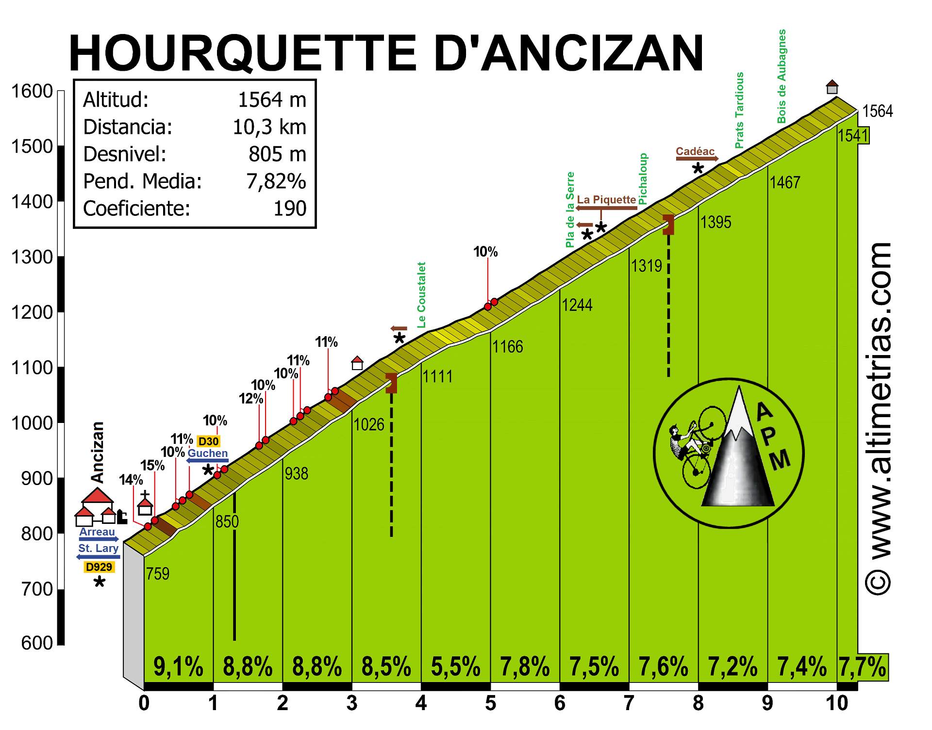 Hourquette dAncizan