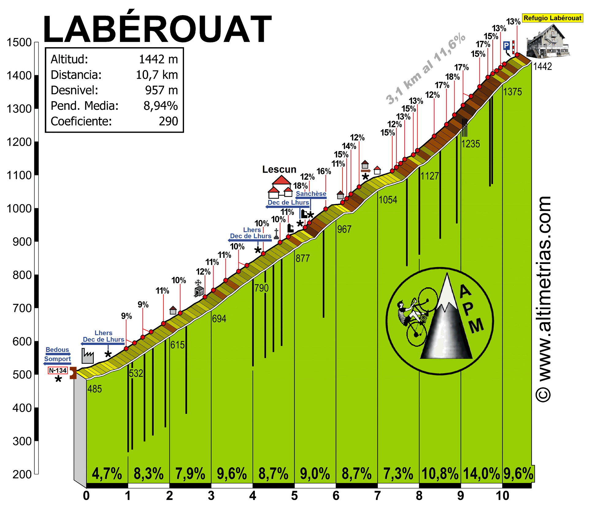 Labrouat