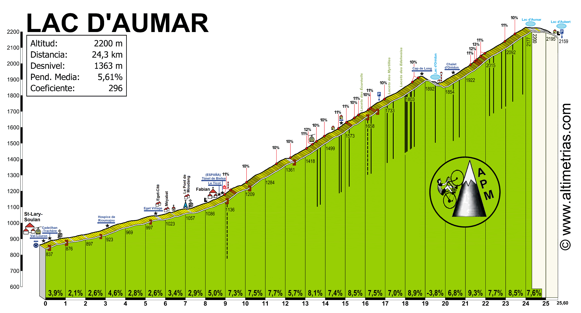 Lac d'Aumar