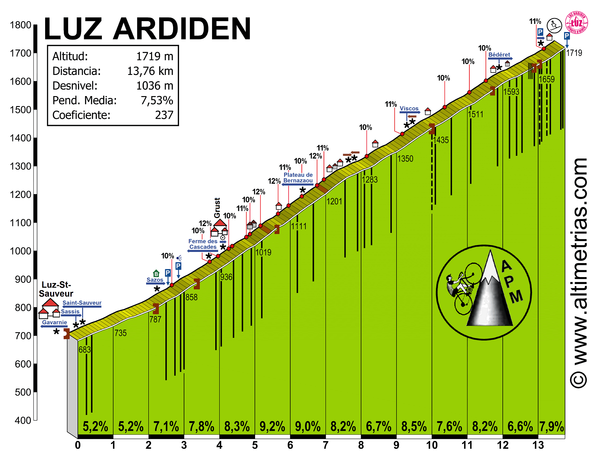 Luz-Ardiden