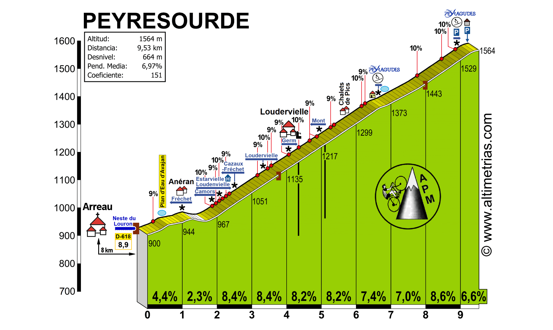 Peyresourde