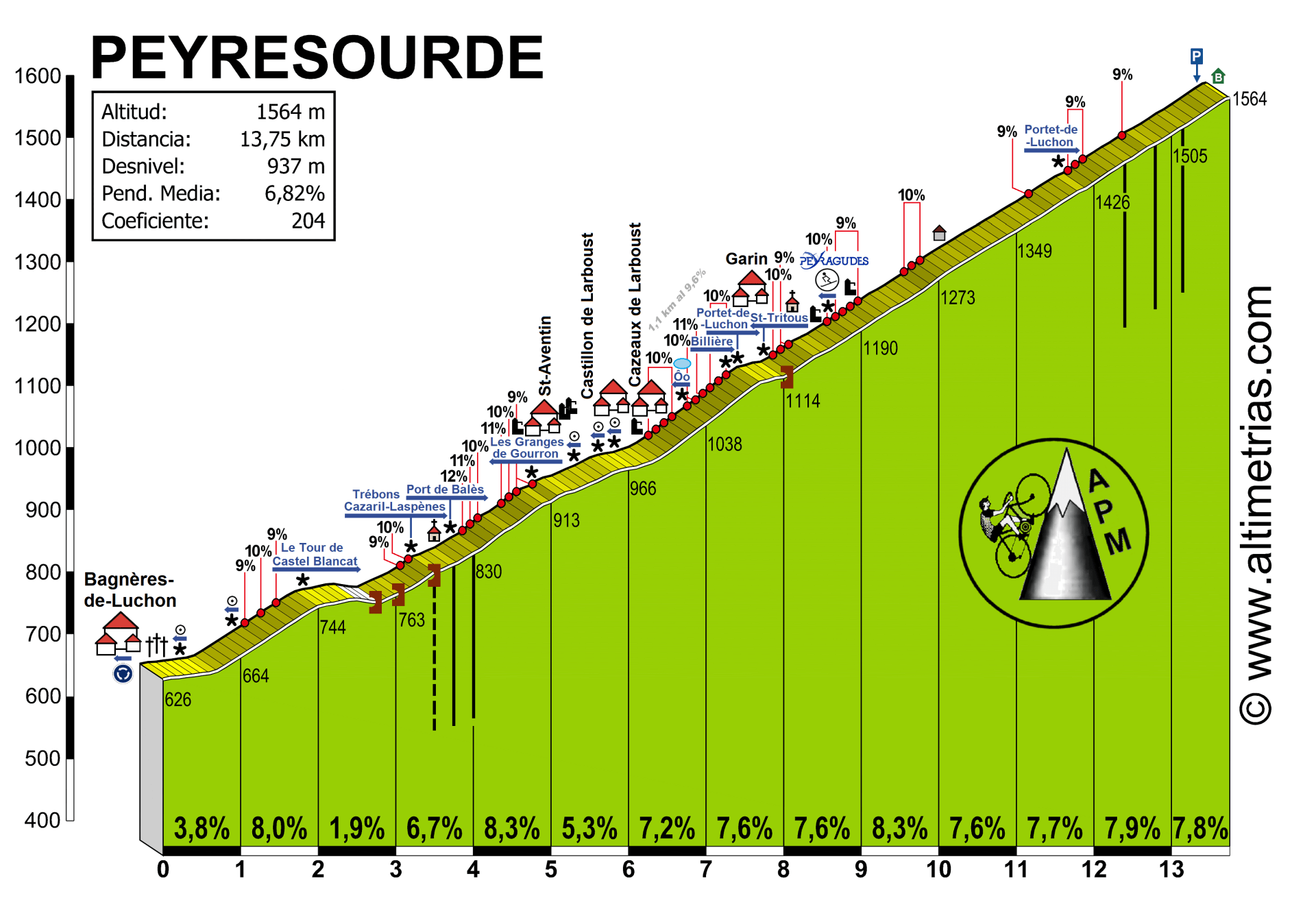 Peyresourde