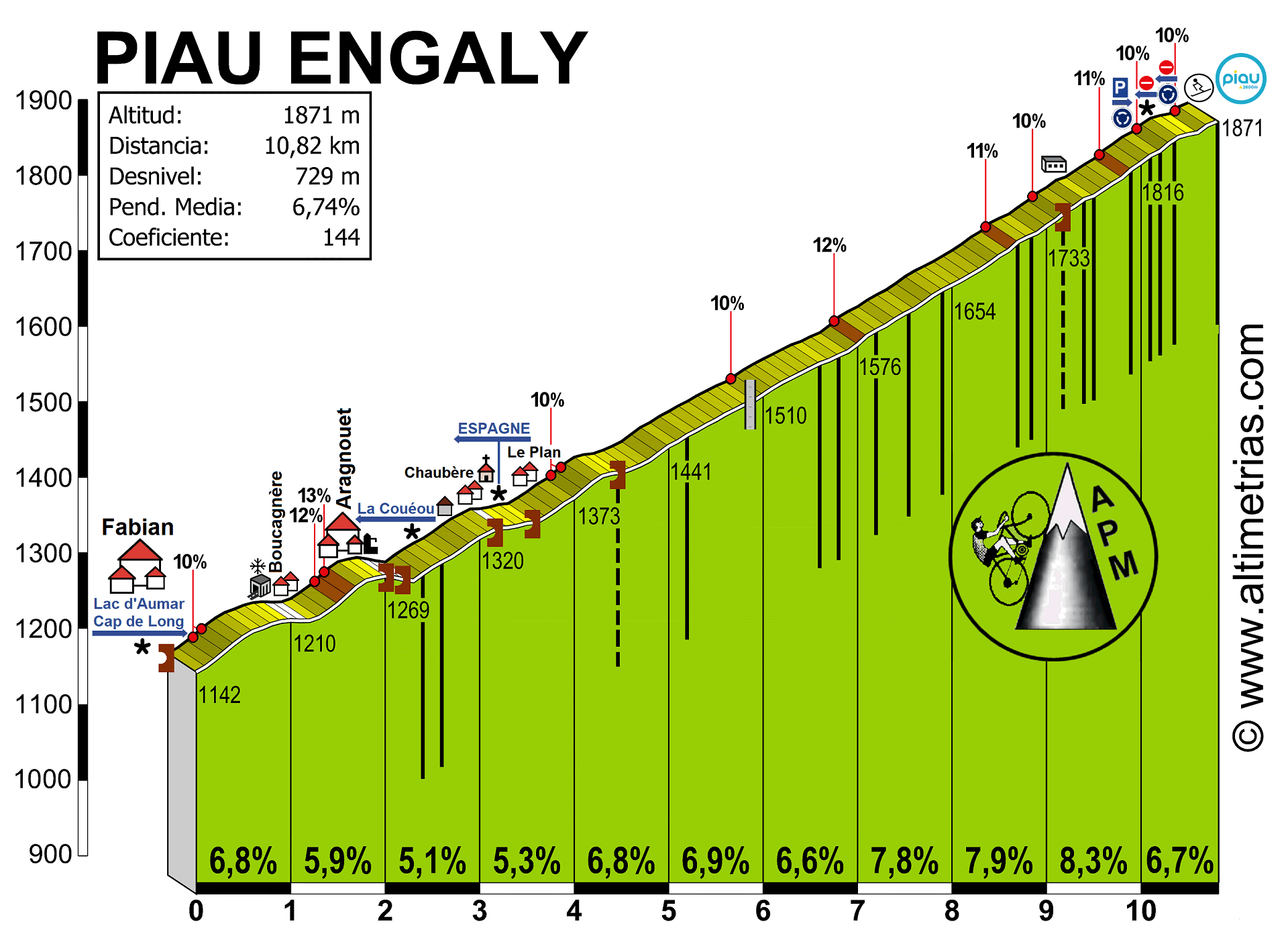 Piau-Engaly