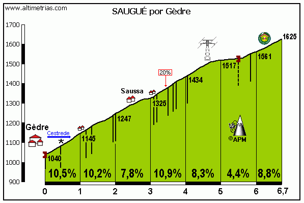 Saugu