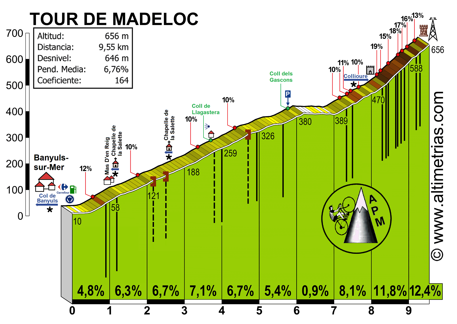 Tour de Madeloc