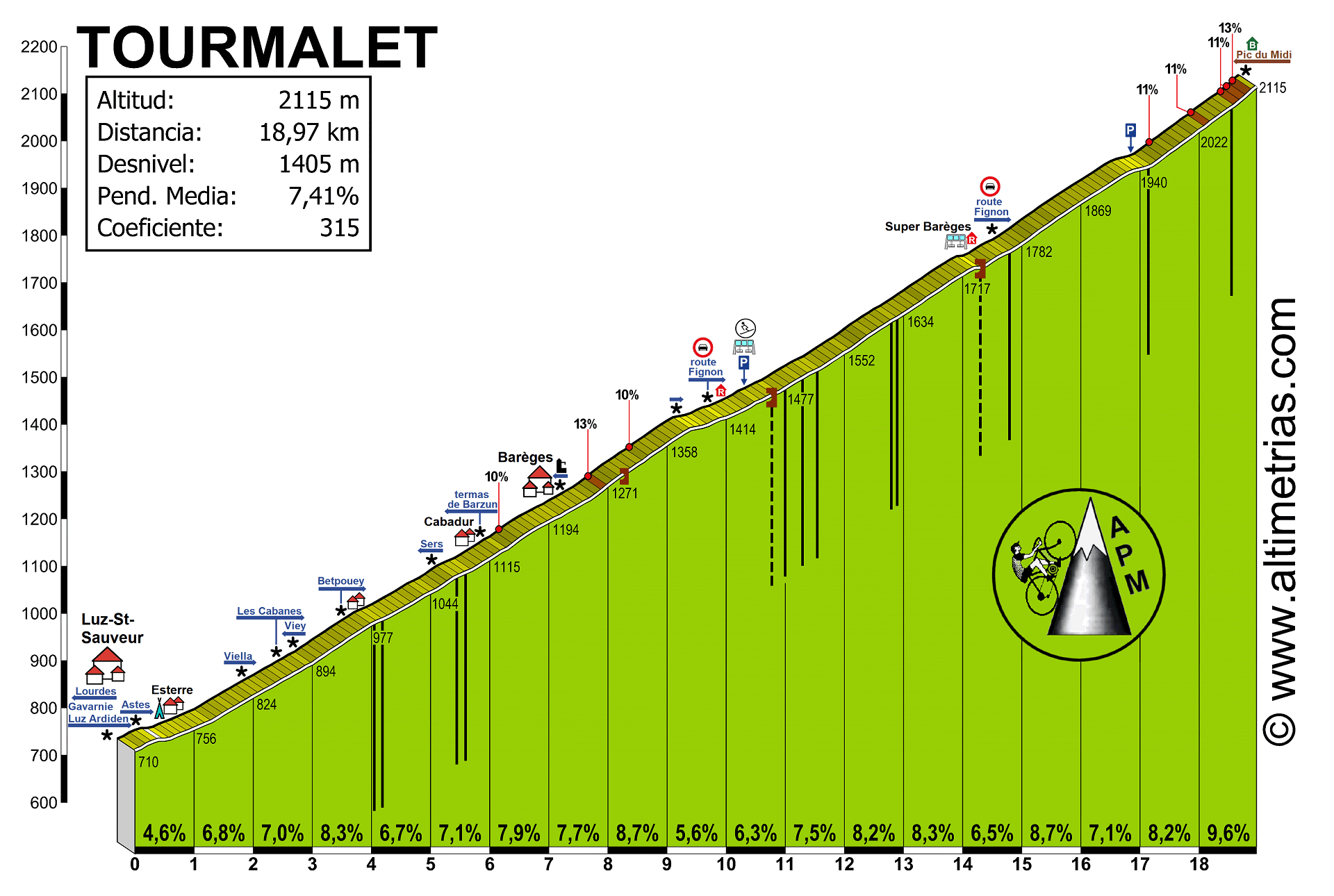 Tourmalet