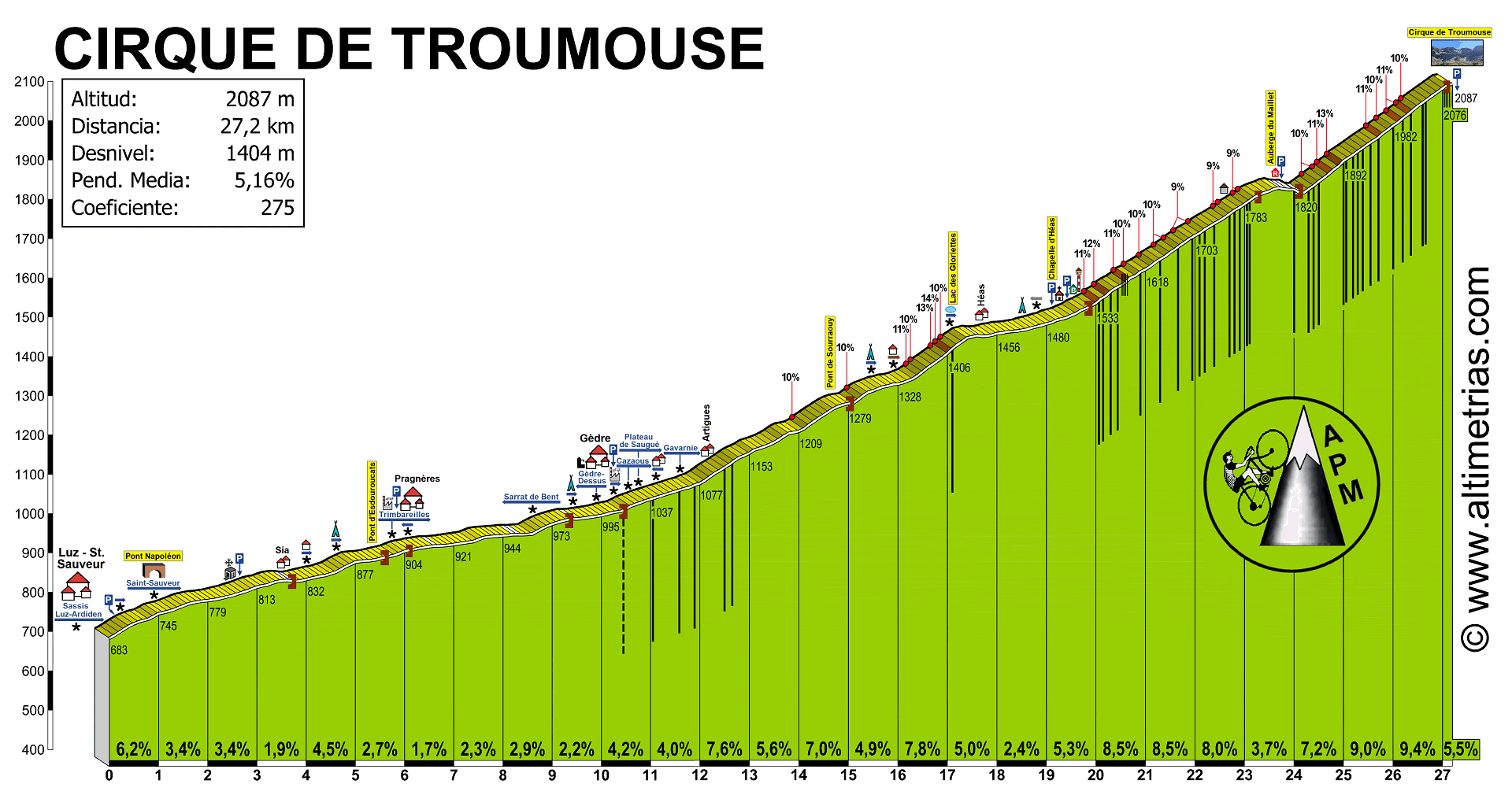 Troumouse