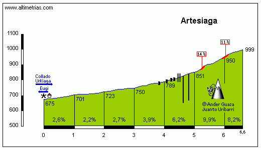 puerto de artesiaga