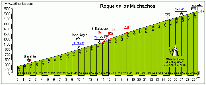 RoqueMucha1.gif