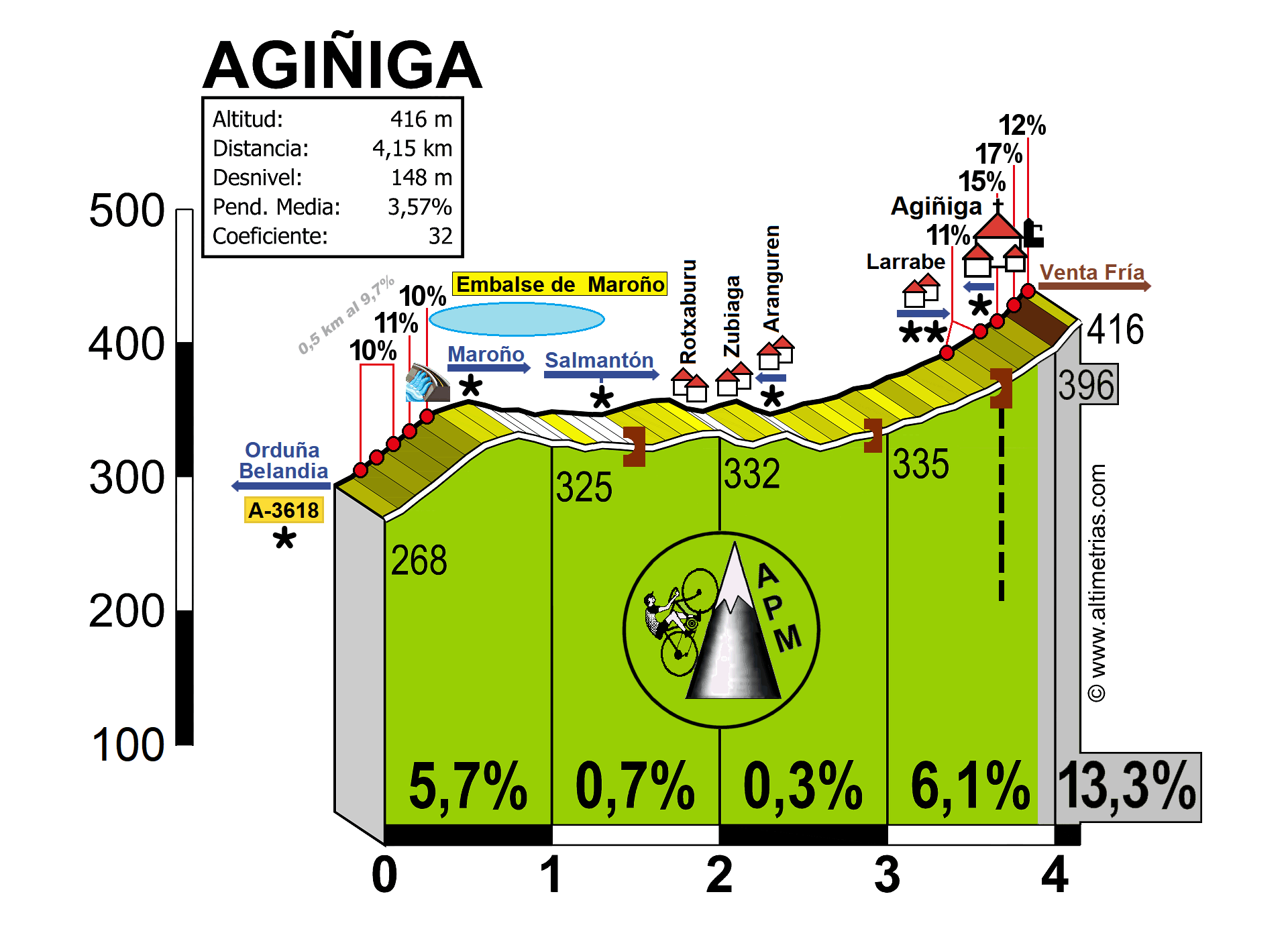 Agiiga
