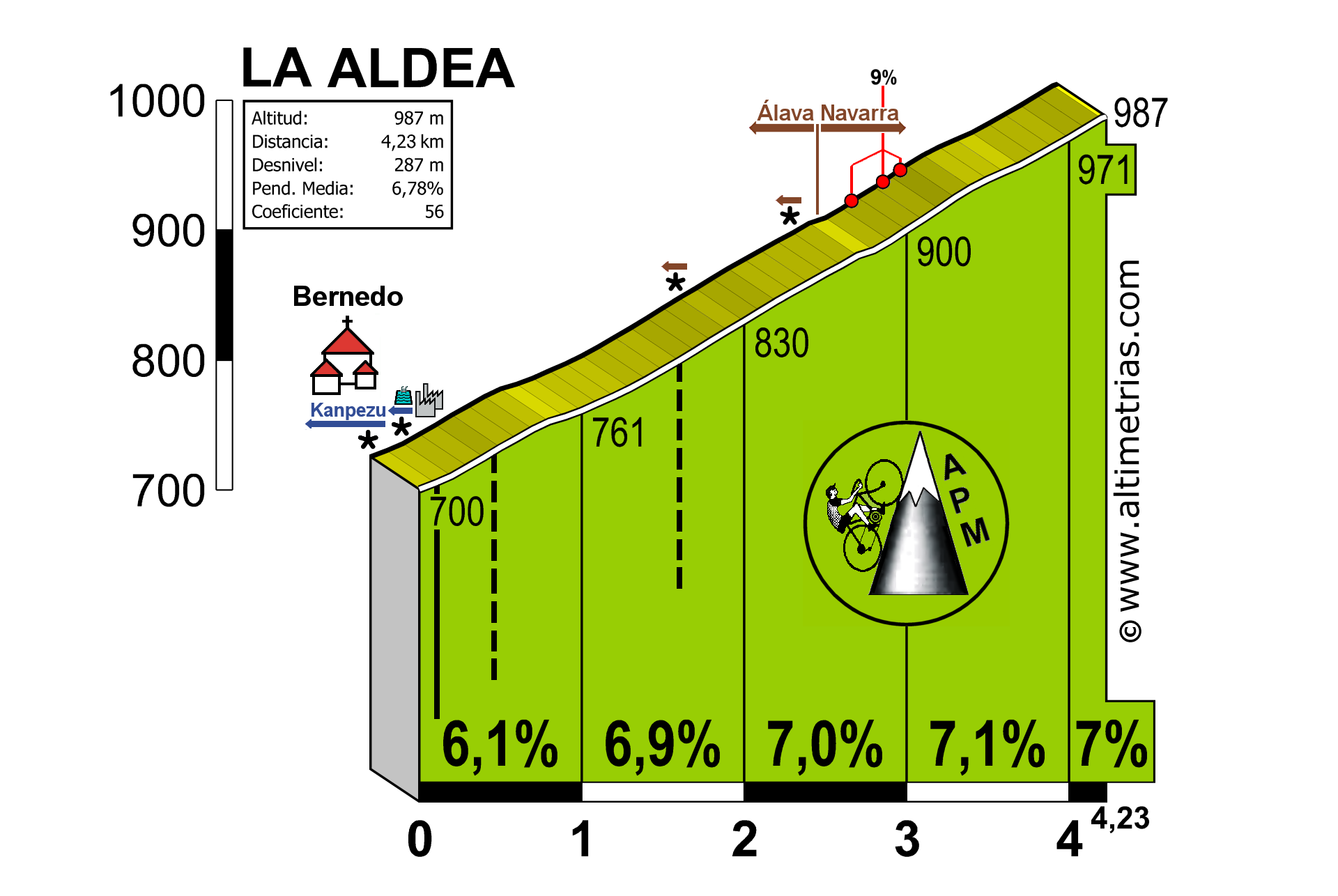 Aldea, La - Bernedo