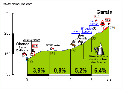 Garate (La Palanca)