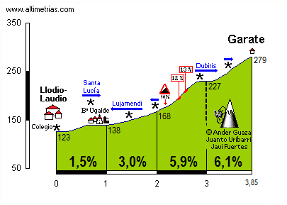 Garate (La Palanca)