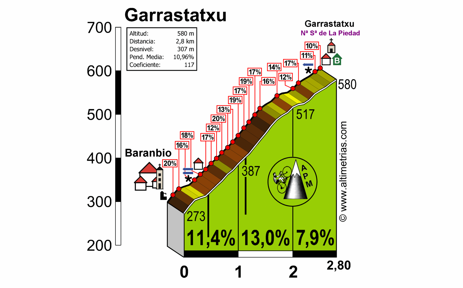 Garrastatxu