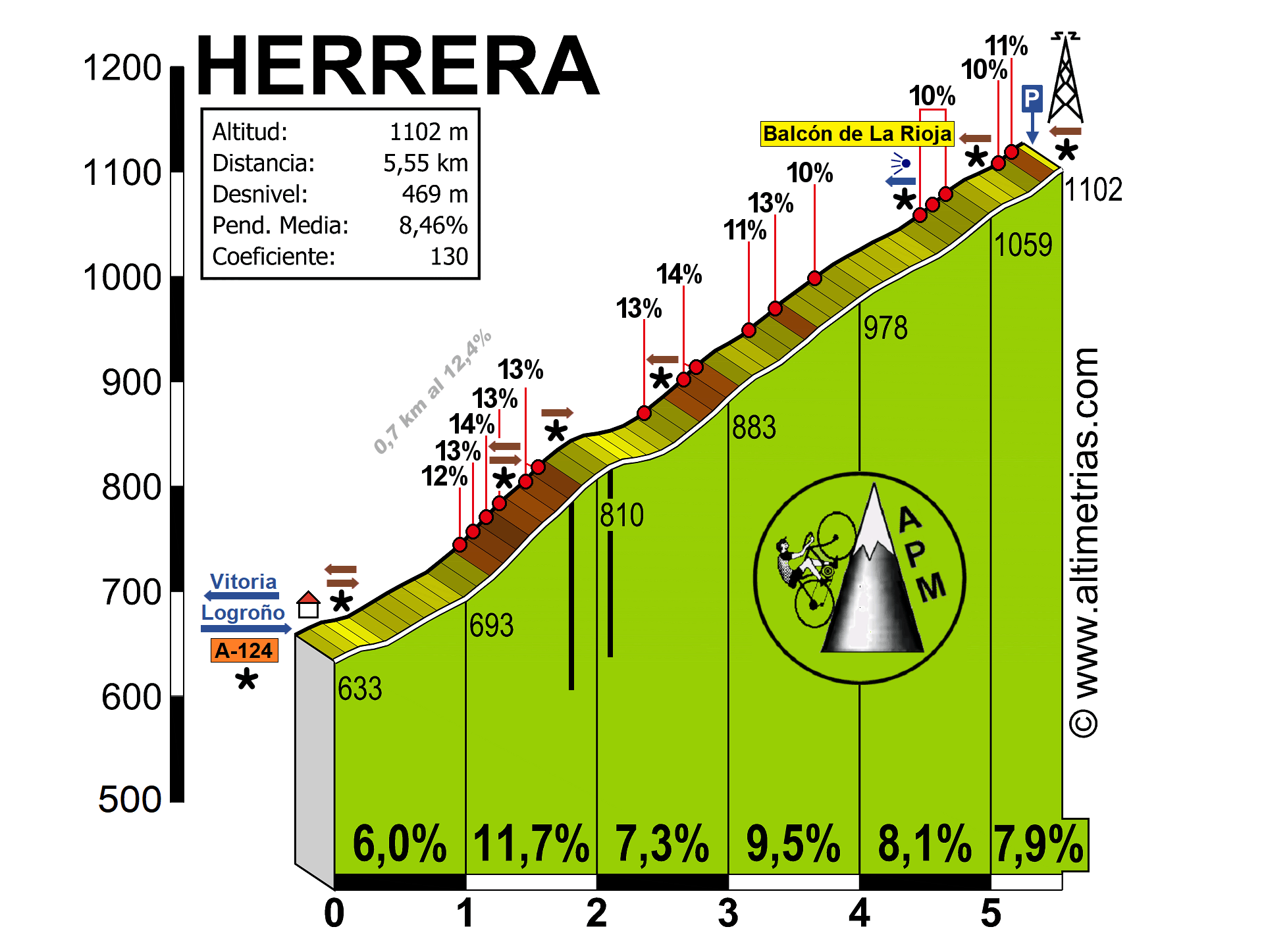 Herrera