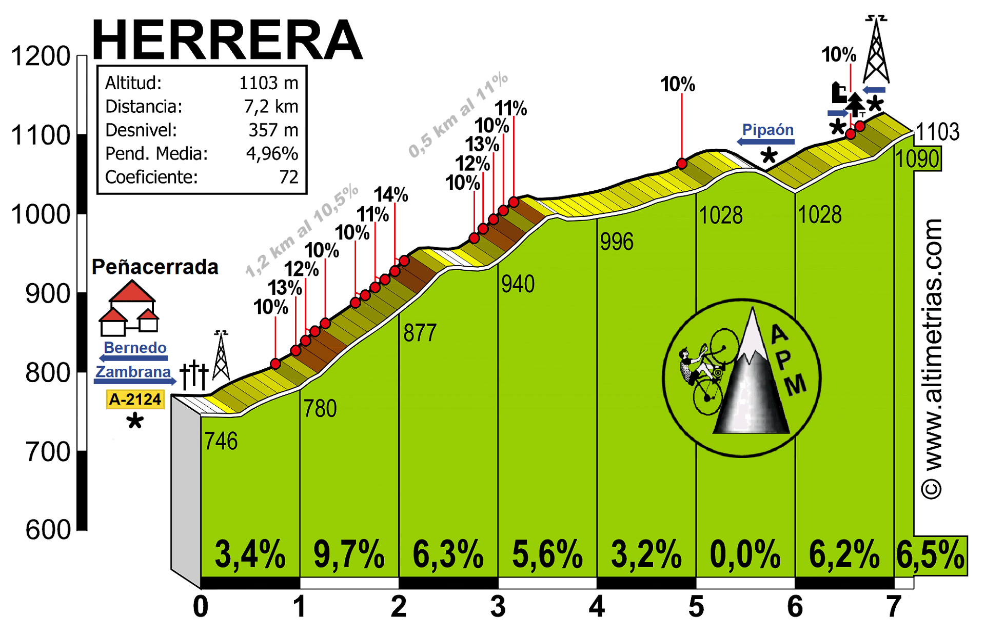 Herrera