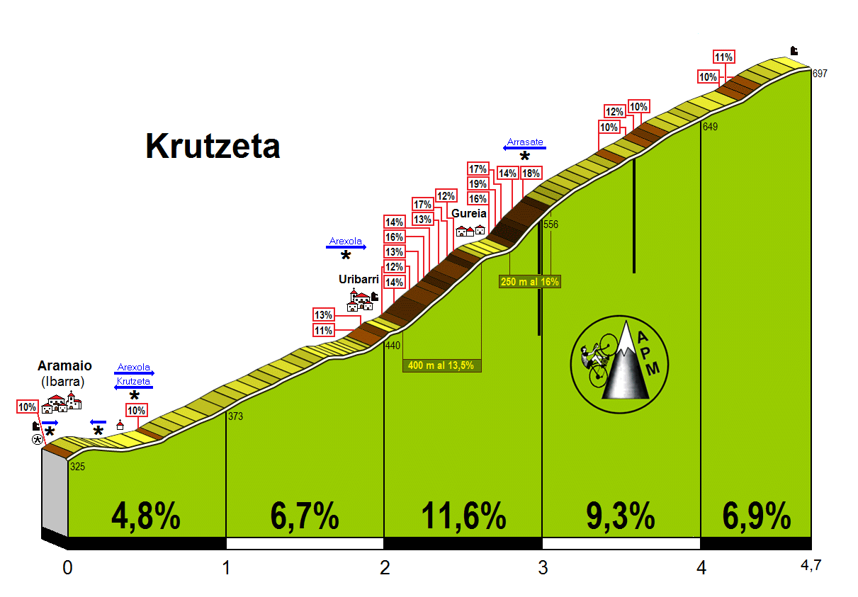 Krutzeta