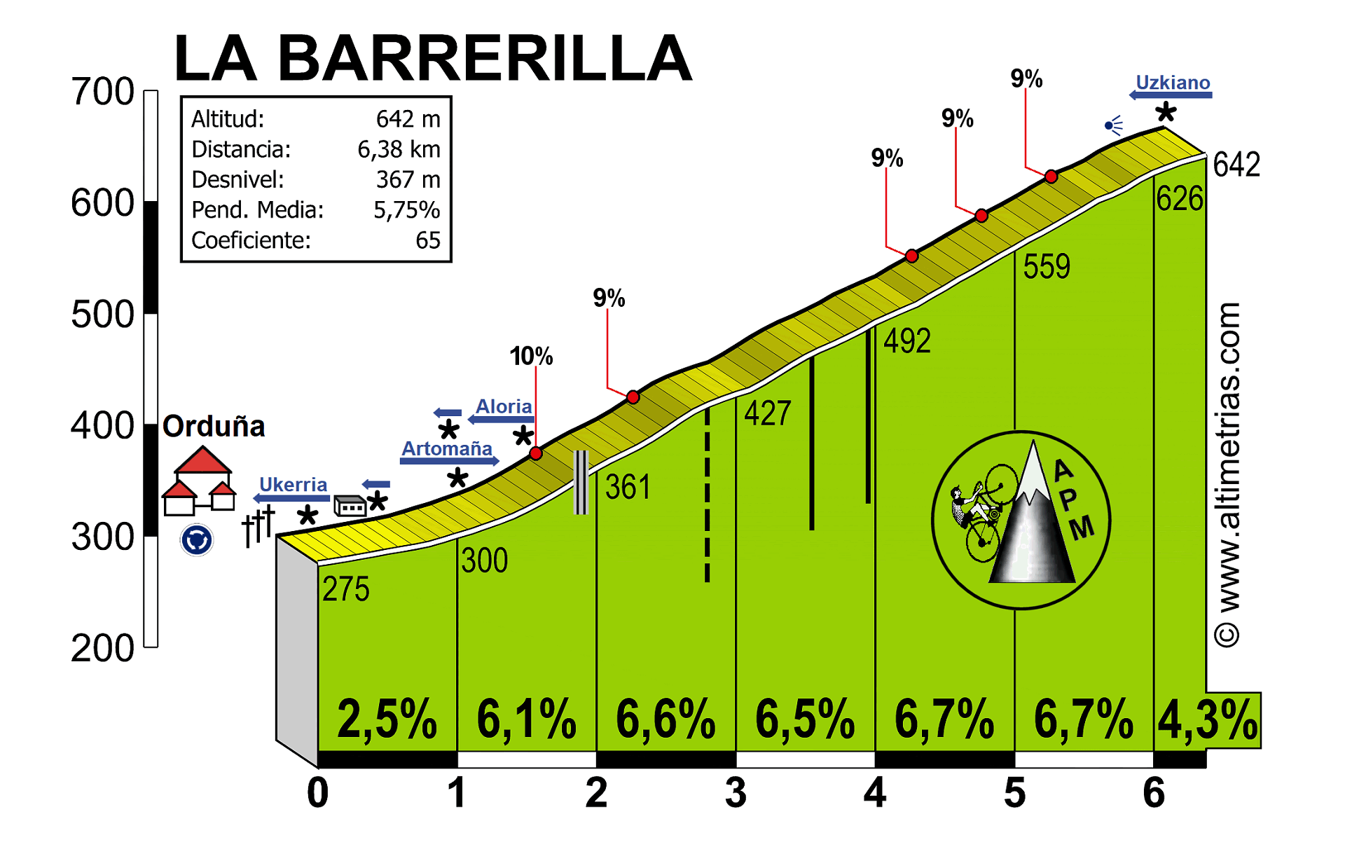 Barrerilla, La