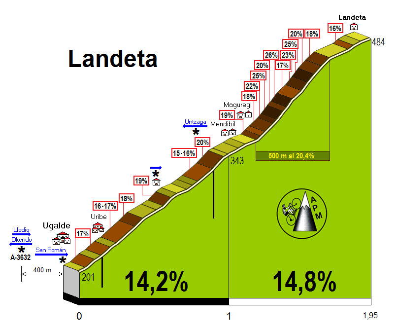 Landeta