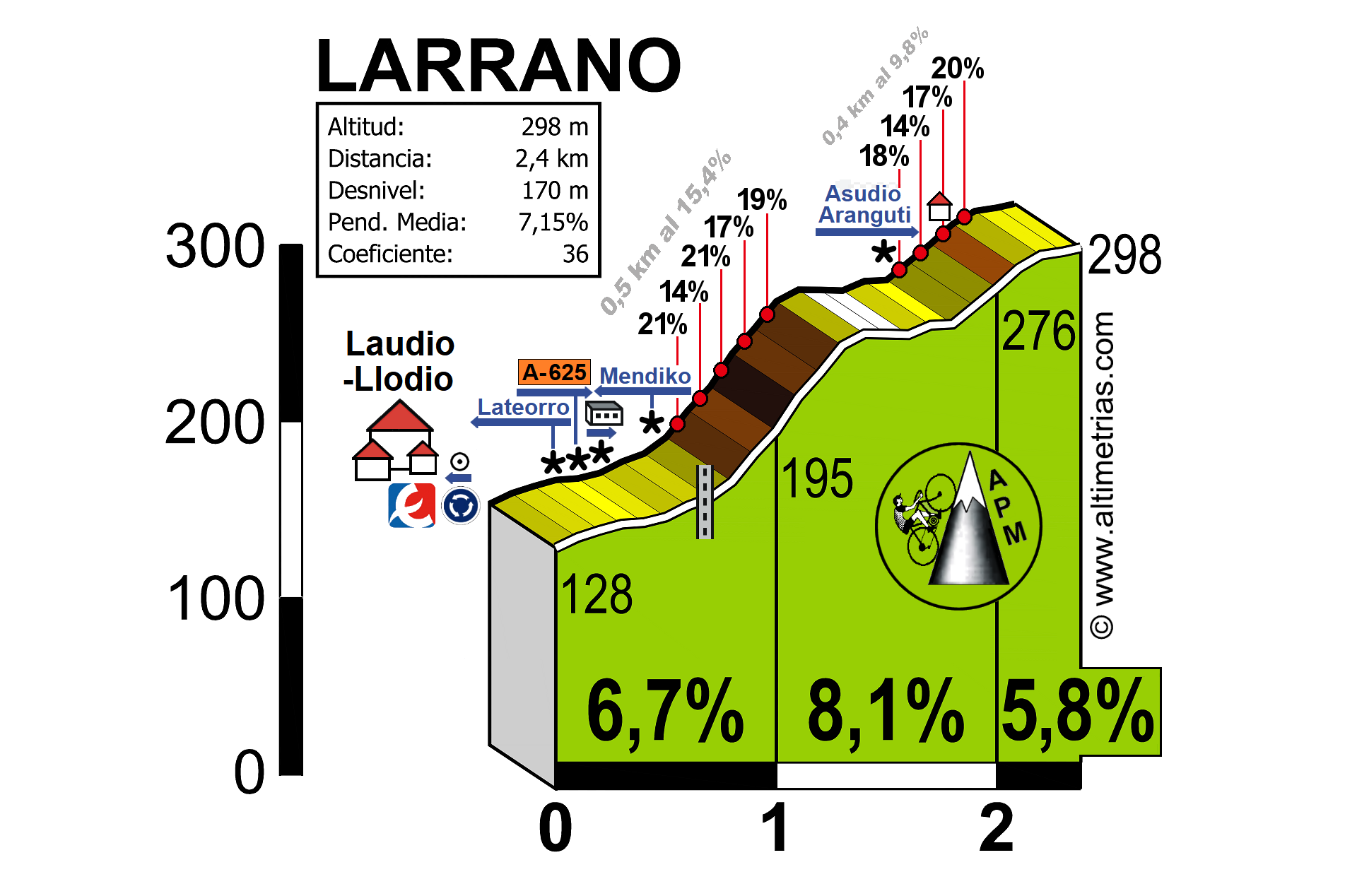 Larrano 