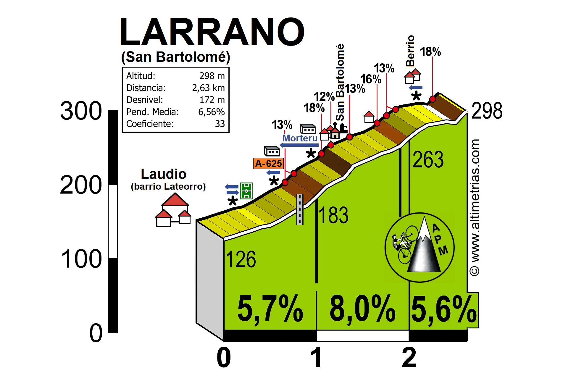 Larrano (San Bartolom)