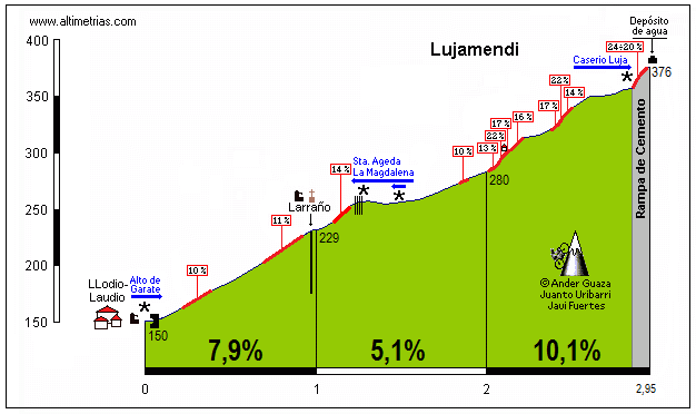 Lujamendi 