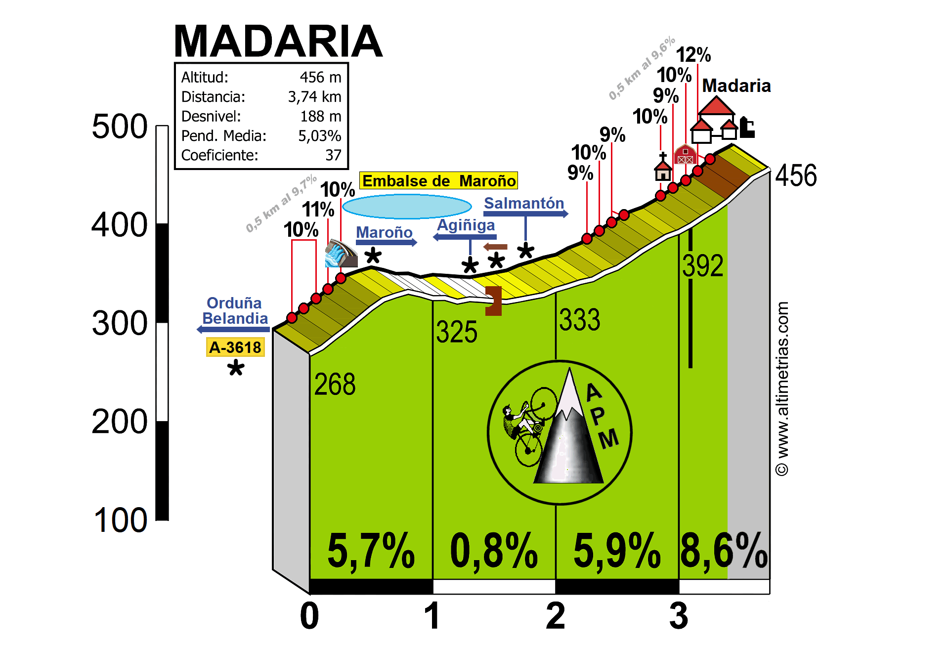 Madaria