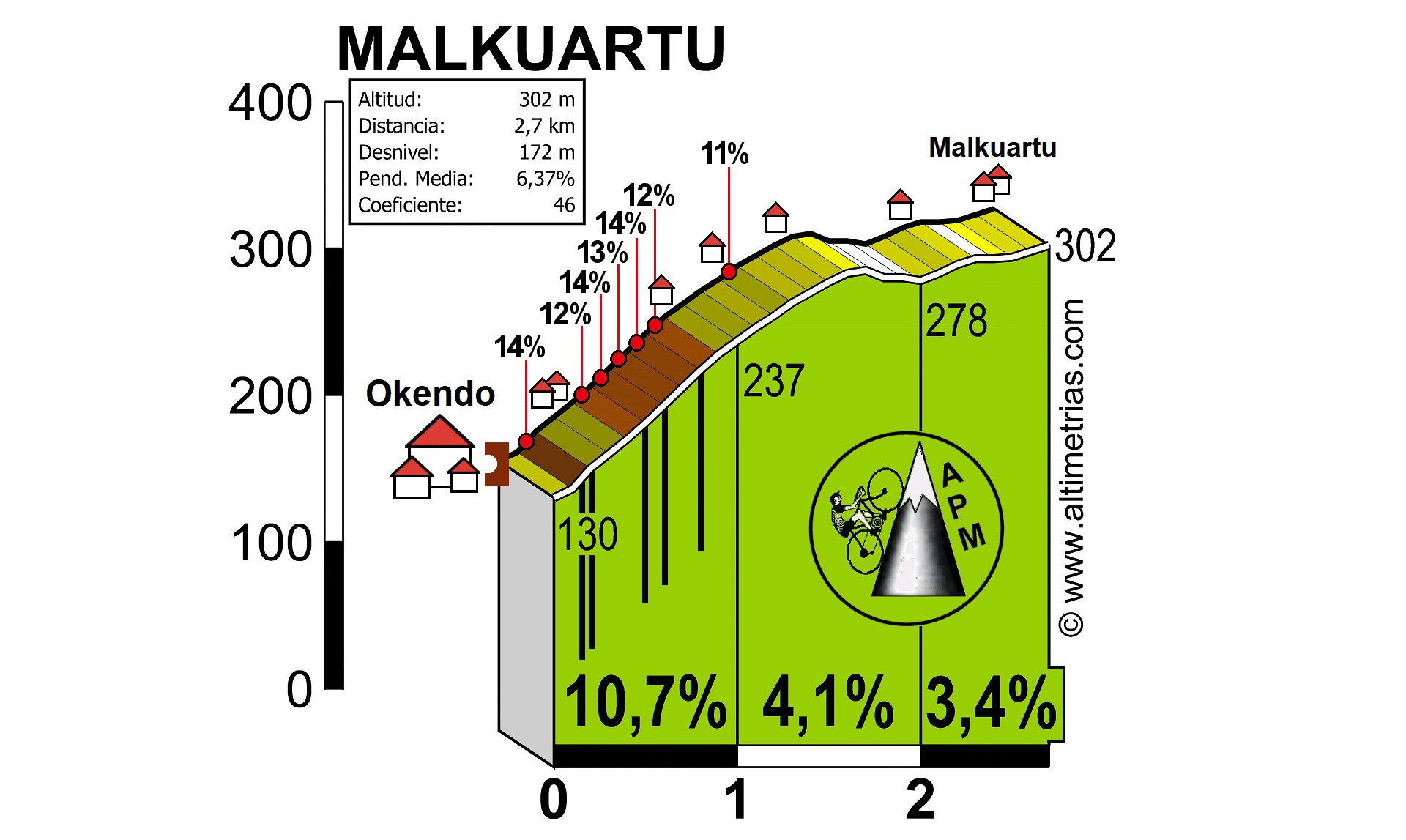 Malkuartu