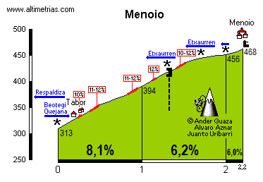 Menoio